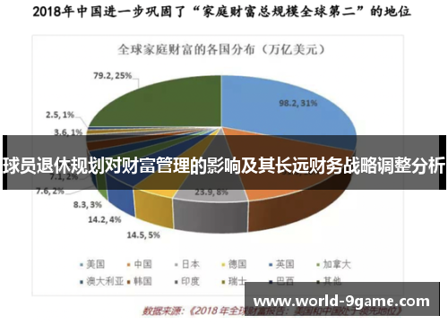 球员退休规划对财富管理的影响及其长远财务战略调整分析 球员退休规划对财富管理的影响及其长远财务战略调整分析