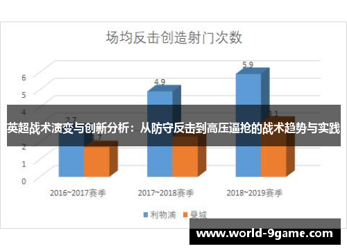 英超战术演变与创新分析：从防守反击到高压逼抢的战术趋势与实践