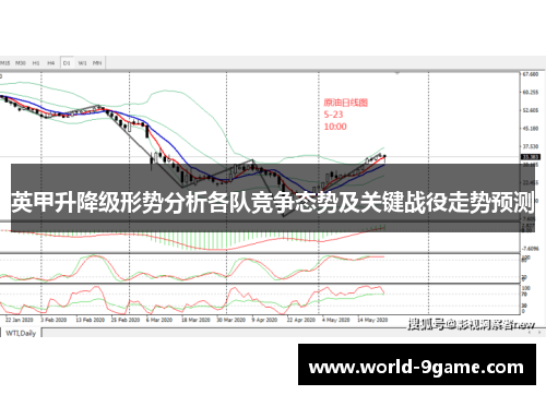 英甲升降级形势分析各队竞争态势及关键战役走势预测 英甲升降级形势分析各队竞争态势及关键战役走势预测