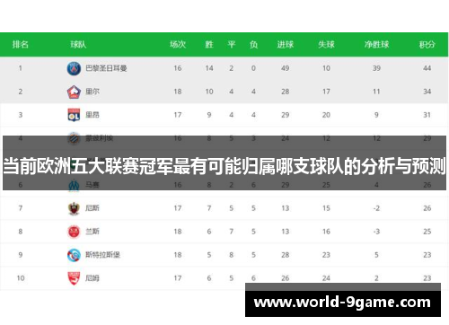 当前欧洲五大联赛冠军最有可能归属哪支球队的分析与预测 当前欧洲五大联赛冠军最有可能归属哪支球队的分析与预测