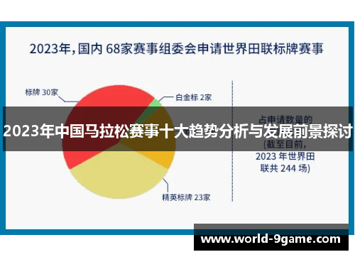 2023年中国马拉松赛事十大趋势分析与发展前景探讨 2023年中国马拉松赛事十大趋势分析与发展前景探讨