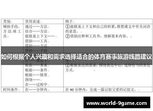 如何根据个人兴趣和需求选择适合的体育赛事旅游线路建议 如何根据个人兴趣和需求选择适合的体育赛事旅游线路建议