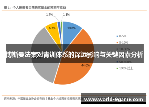 博斯曼法案对青训体系的深远影响与关键因素分析 博斯曼法案对青训体系的深远影响与关键因素分析