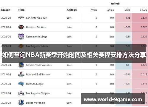 如何查询NBA新赛季开始时间及相关赛程安排方法分享 如何查询NBA新赛季开始时间及相关赛程安排方法分享