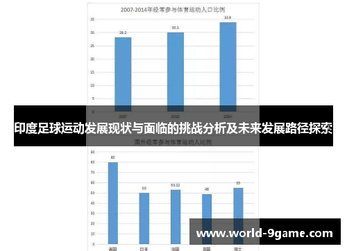 印度足球运动发展现状与面临的挑战分析及未来发展路径探索