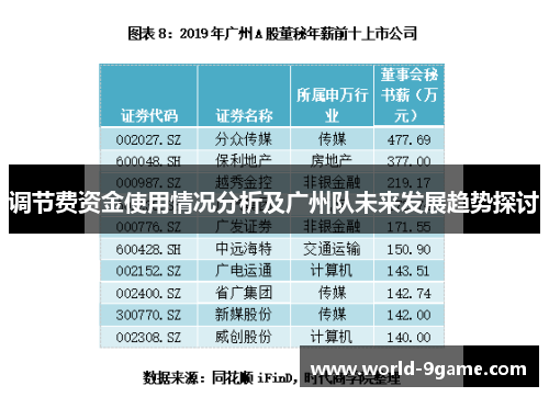 调节费资金使用情况分析及广州队未来发展趋势探讨