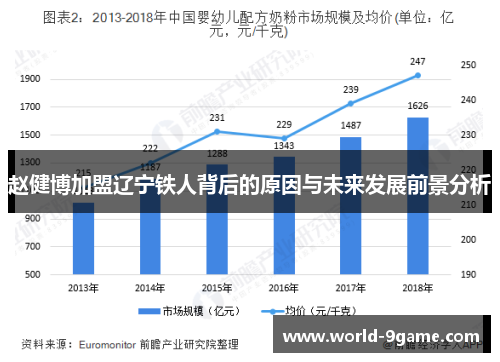 赵健博加盟辽宁铁人背后的原因与未来发展前景分析