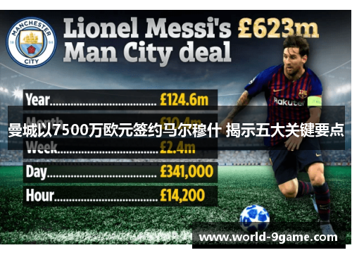 曼城以7500万欧元签约马尔穆什 揭示五大关键要点 曼城以7500万欧元签约马尔穆什 揭示五大关键要点