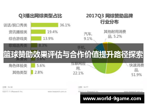 篮球赞助效果评估与合作价值提升路径探索 篮球赞助效果评估与合作价值提升路径探索