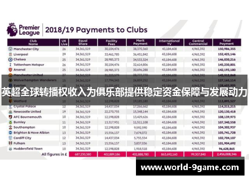 英超全球转播权收入为俱乐部提供稳定资金保障与发展动力
