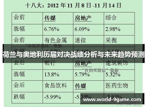 荷兰与奥地利历届对决战绩分析与未来趋势预测 荷兰与奥地利历届对决战绩分析与未来趋势预测