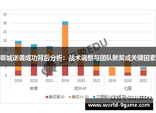 蓉城逆袭成功背后分析：战术调整与团队默契成关键因素