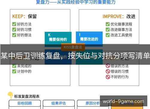 某中后卫训练复盘,按失位与对抗分项写清单 某中后卫训练复盘,按失位与对抗分项写清单