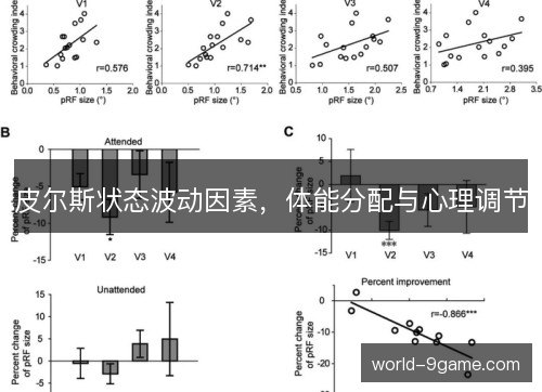 皮尔斯状态波动因素，体能分配与心理调节